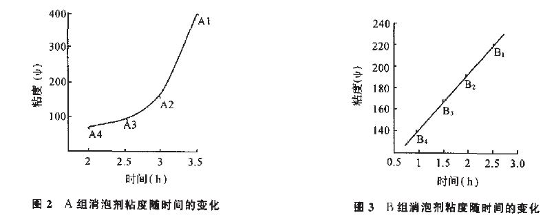 圖2、3.JPG